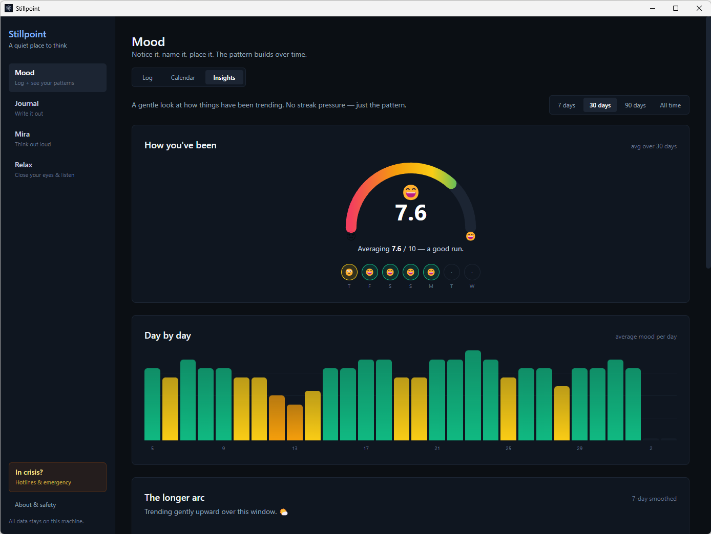 Mood insights with a 7.6 average and a day-by-day chart